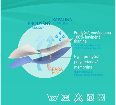 Voděodolný chránič matrace CARETEX – NP60, NP70, NP80, NP90, NP160, NP180 (5)